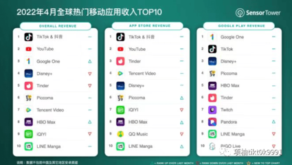把视频搬到tiktok怎么赚钱,国际版的Tik Tok能赚钱吗?-国际网络专线