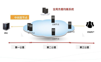 腾讯云有海外节点吗?如何选择云?-国际网络专线