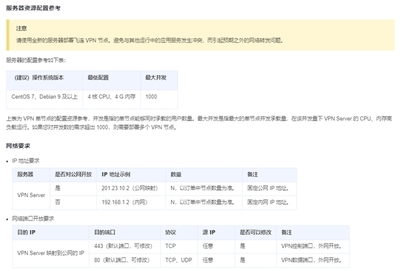 专网老是给你换ip是怎么回事?IP专线是什么意思?-国际网络专线