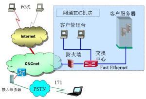 互联网专线接入模式,网络双线接入-国际网络专线