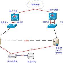 网络专线公司