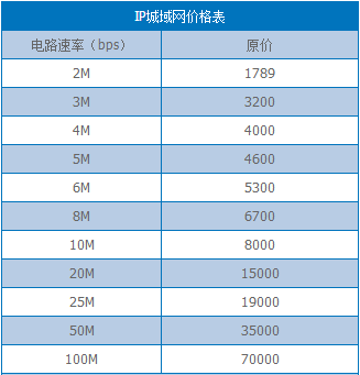 电信企业专线宽带资费清单及电信宽带资费-国际网络专线