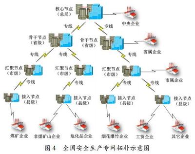 交换机可以连接到专用线路吗?什么是私人宽带?-国际网络专线