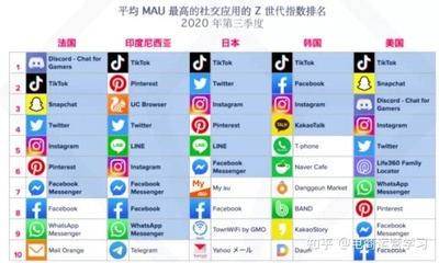 日文tiktok安卓破解版,如何注册日文版Tik Tok?-国际网络专线