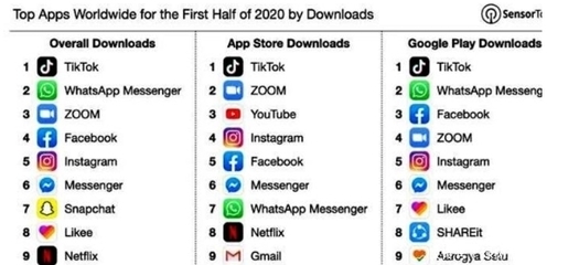 国外tiktok下载国外短视频app排行榜-国际网络专线