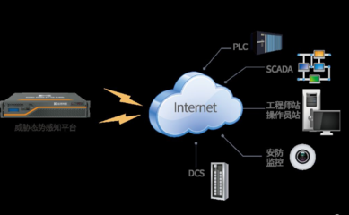 在线网络测试,wifi网络测试-国际网络专线