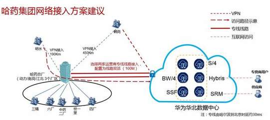 企业专线的光纤接入方式有哪些,什么是专线宽带?-国际网络专线