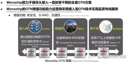 打国际电话一分钟多少钱,电信如何开通国际漫游?-国际网络专线