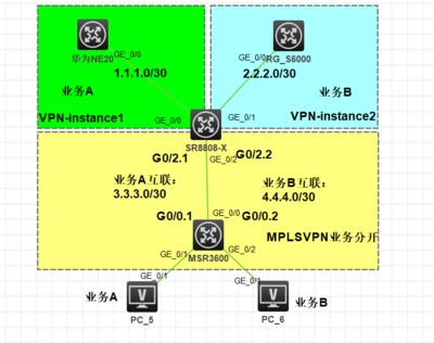 在mpls中,lsp是指什么是OSI2.5层?-国际网络专线