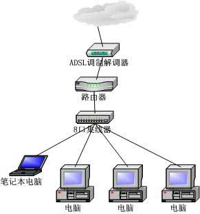 现在有哪些宽带?中国联通有哪些类型的宽带?-国际网络专线