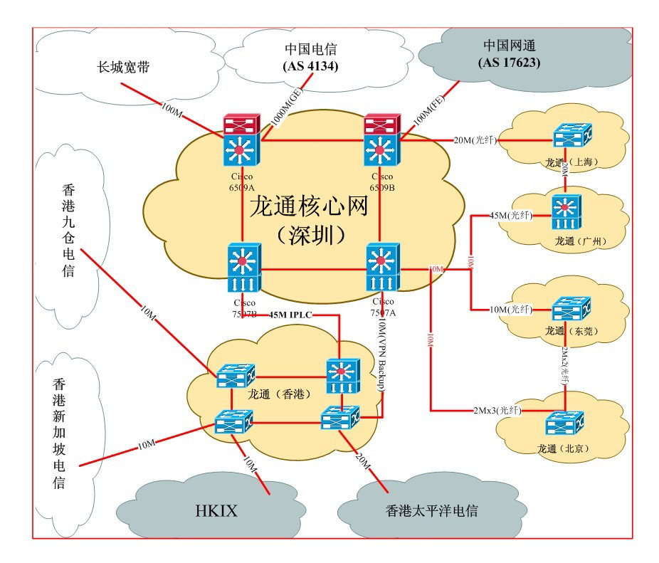 中国电信专线价格、中国电信企业专线价格-国际网络专线