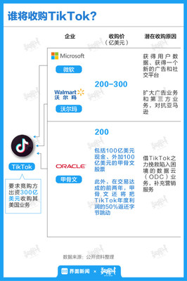 抖音号码PK,谁是玛丽迪吗?-国际网络专线