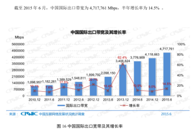 在哪里申请国际网络专线,跨境网络专线一年多少钱?-国际网络专线