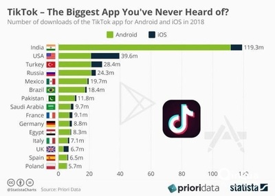海外tiktok怎么下载,tockt怎么下载?-国际网络专线