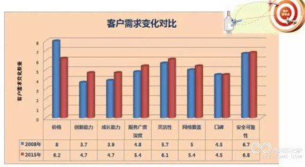 国际物流专线费用(专线网费是多少)-国际网络专线