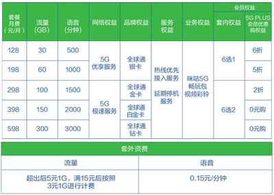 外国人如何申请TM宽带?美国宽带费用-国际网络专线