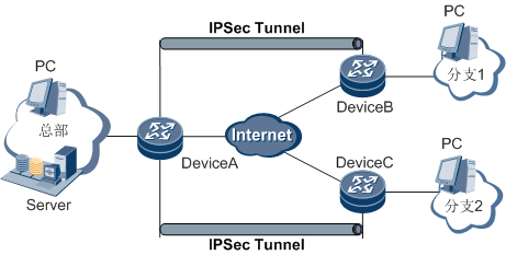 Ipsec分段,ipsec体系结构-国际网络专线