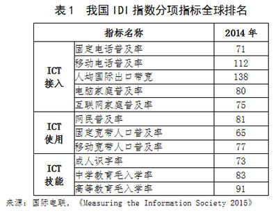 2020年互联网国际出口带宽,互联网出口带宽意味着什么?-国际网络专线