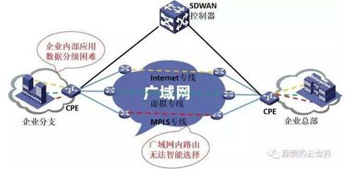 专用网络是什么意思?专网一年多少钱?-国际网络专线