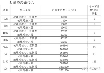 中国电信专线宽带贵吗?多少钱?网络专线怎么办理?如何充电?-国际网络专线