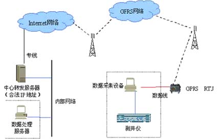 专网线路可以远程传输信号吗?这是什么意思?-国际网络专线