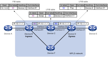 IP/MPLS协议,IP/MPLS是什么意思?-国际网络专线