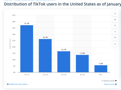 Tiktok跨境电商代理运营,tiktok跨境店-国际网络专线