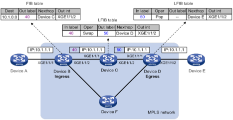 Icmp消息结构,icmpv6消息类型-国际网络专线