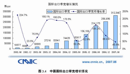 国际互联网出口