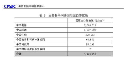 中国电信国际出口带宽和中国电信国际宽带-国际网络专线