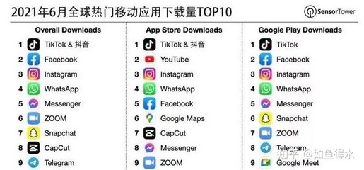 Tik Tok的五公会和Tik Tok的十大公会是什么?-国际网络专线