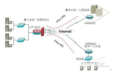 网络专线连接问题?家庭网络和专线有什么区别?-国际网络专线