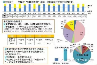 跨境网络专线有什么技术特点?专线和普通宽带有什么区别?-国际网络专线