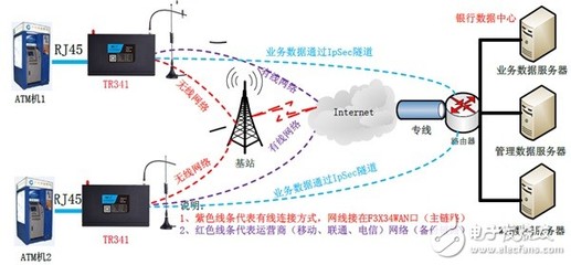 企业规划专线组网,银行数据专线组网问题-国际网络专线