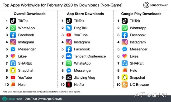 抖音网络建设,如何在中国使用TikTok-国际网络专线