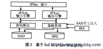 ipsec是一个单独的协议