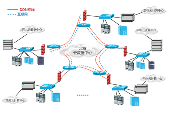 中国电信专用互联网接入,什么是专用互联网接入?-国际网络专线