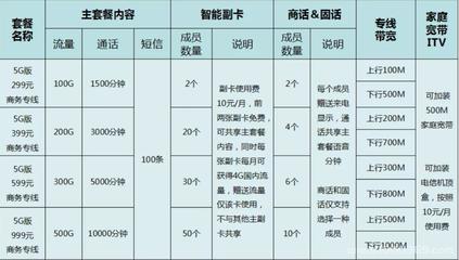 中国电信专线宽带价格,企业专线100兆多少钱?-国际网络专线