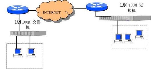 在国内如何连接海外网络app和海外wifi?-国际网络专线