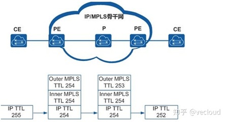 什么是mpls专线?,MPLS TE总结1.0版-国际网络专线