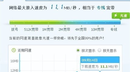 100兆专线网速,100兆专线-国际网络专线