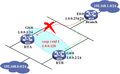 IPSec功能研究报告,什么是IPsec?-国际网络专线