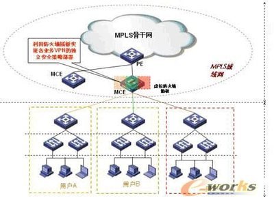 什么是CN2?什么公司专线好用?-国际网络专线