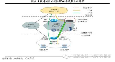 数据专线和专用互联网接入哪个更贵,网络专线和宽带的区别?-国际网络专线