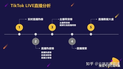 tiktok如何在抖音海外赚钱?Tiktok在实战中有很多问答-国际网络专线