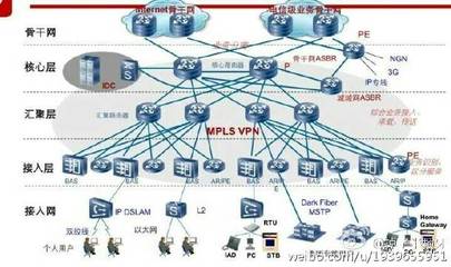 什么是mpls专线,国内MPLS专线如何收费?-国际网络专线