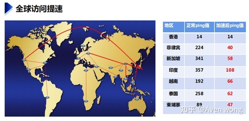 跨境网络专线、跨境电商网络专线-国际网络专线