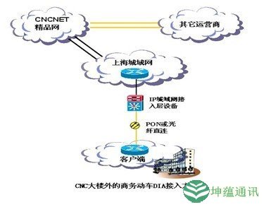 中国电信专网专线、中国电信网络专线-国际网络专线