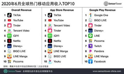 Tiktok美国网络名人排名抖音美国网络名人-国际网络专线