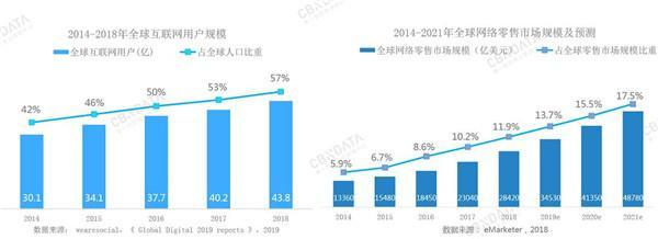 如何连接到互联网?没有互联网接入的国家-国际网络专线